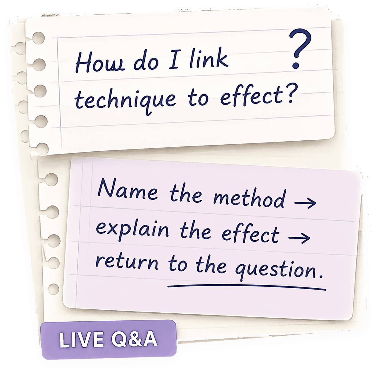 Handwritten Q&A notes turning a question into a method
